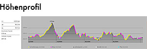 Kellerwald-Bikemarathon 2023